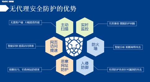2015中國(guó)網(wǎng)絡(luò)安全大會(huì) 瑞星虛擬化安全成焦點(diǎn)