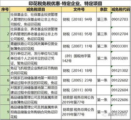 印花稅最新稅率表（含技術轉讓）—— 通俗、易懂、好記版