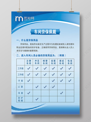 藍(lán)色簡(jiǎn)單車(chē)間勞保佩戴宣傳海報(bào)車(chē)間生產(chǎn)安全制度牌 勞動(dòng)保護(hù)用品銷(xiāo)售